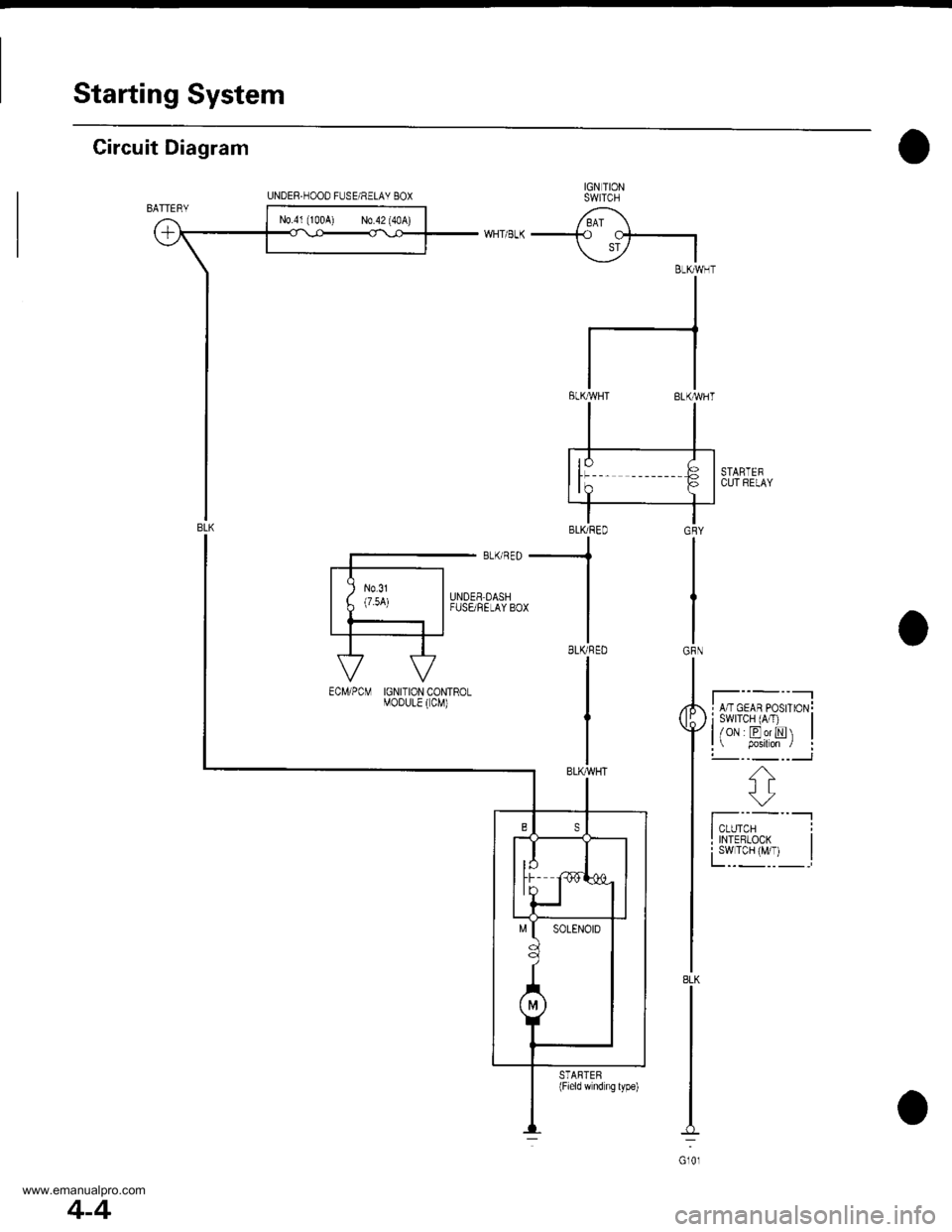 HONDA CR-V 2000 RD1-RD3 / 1.G Workshop Manual 
Starting System
Circuit Diagram
IGN TIONSWITCH
/ BAI \-+o cf-.|
\i7 IBLKMHT
II
I
tl
tlELKMHT BLKWHT
STARTEFCUl RELAY
I A/T GEAR PosrroN!i swrTcH (A/T) |l/oN EorN |l p.siton / :!-- -_ --___J
f;--"-l
