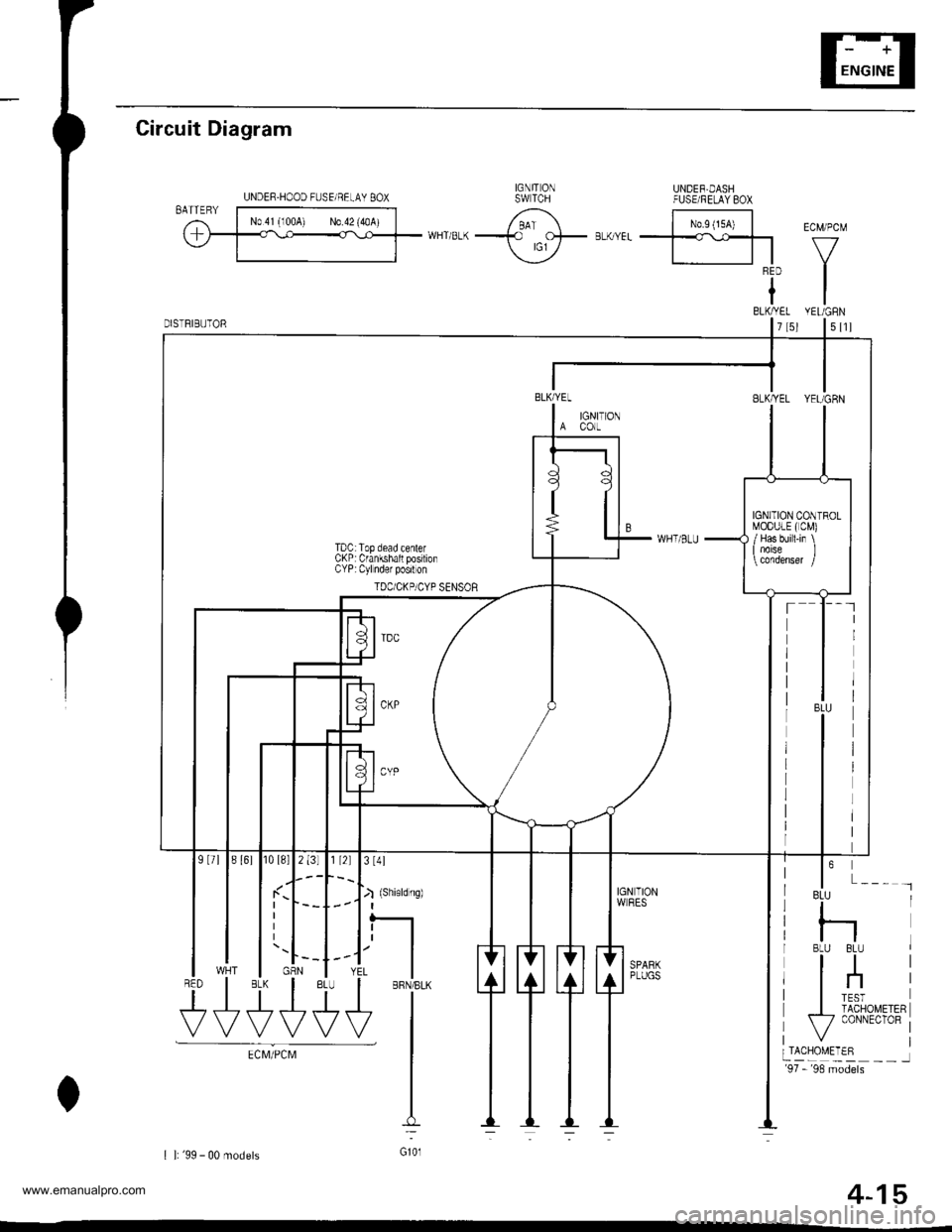 HONDA CR-V 2000 RD1-RD3 / 1.G Workshop Manual 
Circuit Diagram
IGNIT ONSW TCHUNDEF,DASHFUSEi RELAY BOX
6 l;;l Eci,.pcMi{Hr6-(-\9--*.--EII 
Vil
IGN TIONW]BES
SPARKPLUGS
I l: 99 - 00 modelsGt01
4-15
UNDEF.HOOD FUSE/RELAY 8OX
f l-- r
TDC Top de