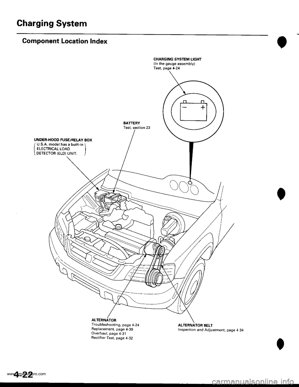 HONDA CR-V 1998 RD1-RD3 / 1.G Workshop Manual 
Charging System
Component Location Index
ALTERNATOR
CHARGING SYSTEM LIGHT(ln the gauge assembly)Test, page 4-24
BATTERYTest,
Troubleshooting, page 4-24Replacement, page 4-30Overhaul, page 4-31Rectifj