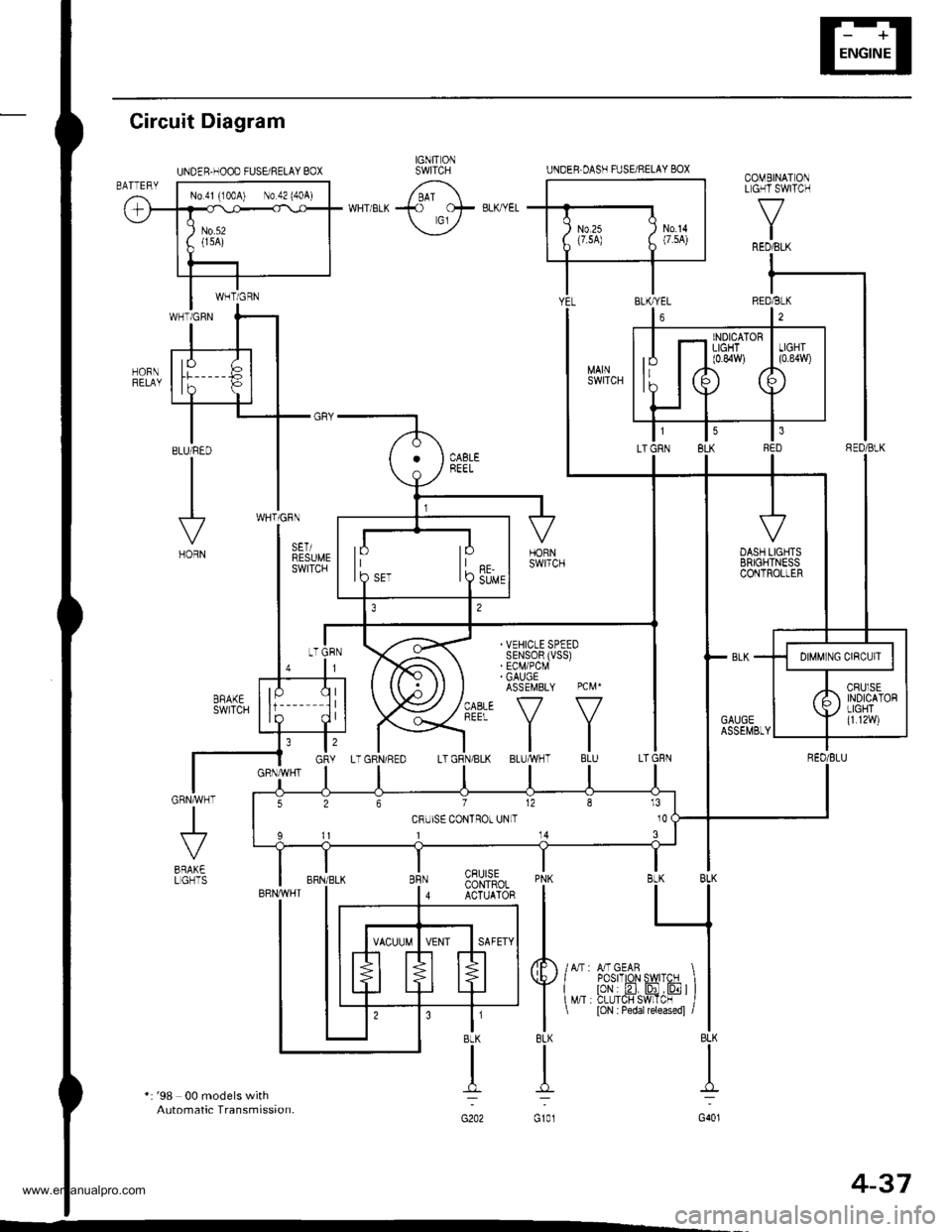 HONDA CR-V 1997 RD1-RD3 / 1.G Workshop Manual 
UNDER.OASH FUSARELAY BOX
INDICATORLIGHT(0.84W)
lPIOSET
526712813
CRUISE CONTROT UNLT 10
11114
COMEINATONL GHI SWITCH
f7
IRED/BLK
Gircuit Diagram
*: 98 00 models withAutomatic Transmission.
J
BRAK�