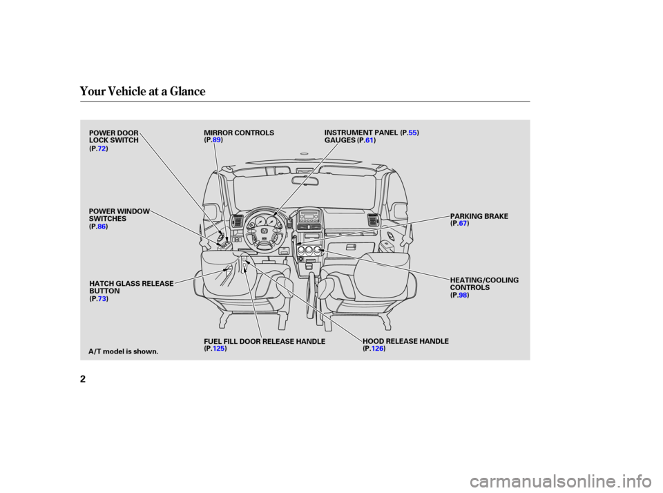 HONDA CR-V 2004 RD4-RD7 / 2.G Owners Manual Your Vehicle at a Glance
2
POWER DOOR
LOCK SWITCHMIRROR CONTROLS
GAUGES
PARKING BRAKE
HEATING/COOLING
CONTROLS
HOOD RELEASE HANDLE
FUEL FILL DOOR RELEASE HANDLE
A/T model is shown. HATCH GLASS RELEASE