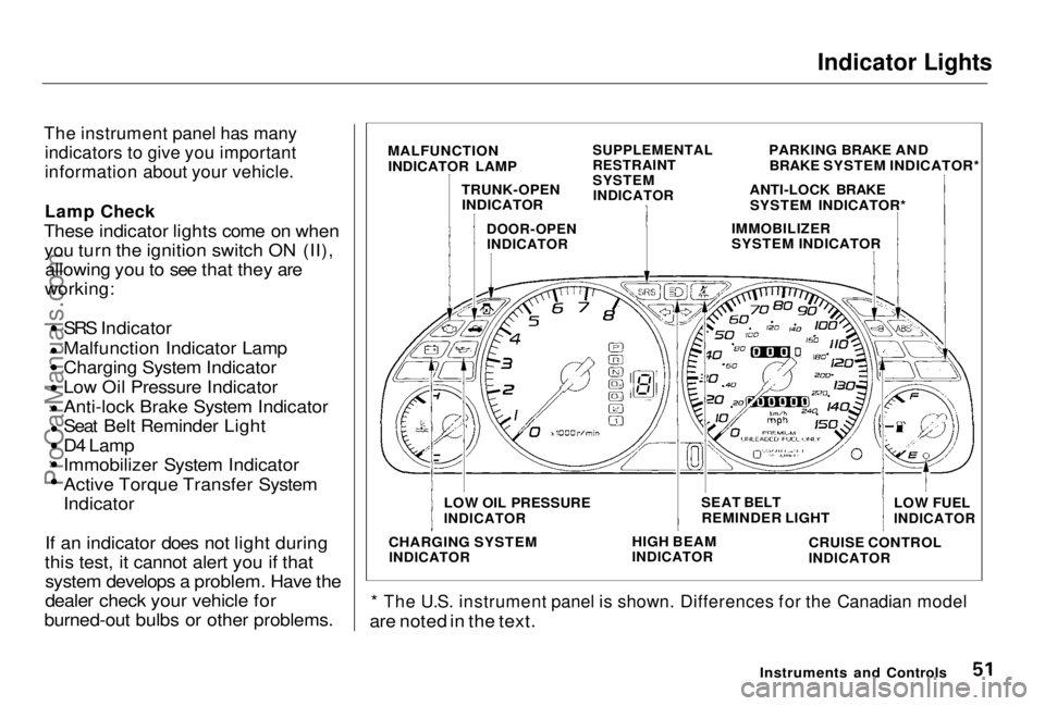 HONDA PRELUDE 1998  Owners Manual Indicator Lights

The instrument panel has many indicators to give you important

information about your vehicle.

Lamp Chec

k

These indicator lights come on when you turn the ignition switch ON (II