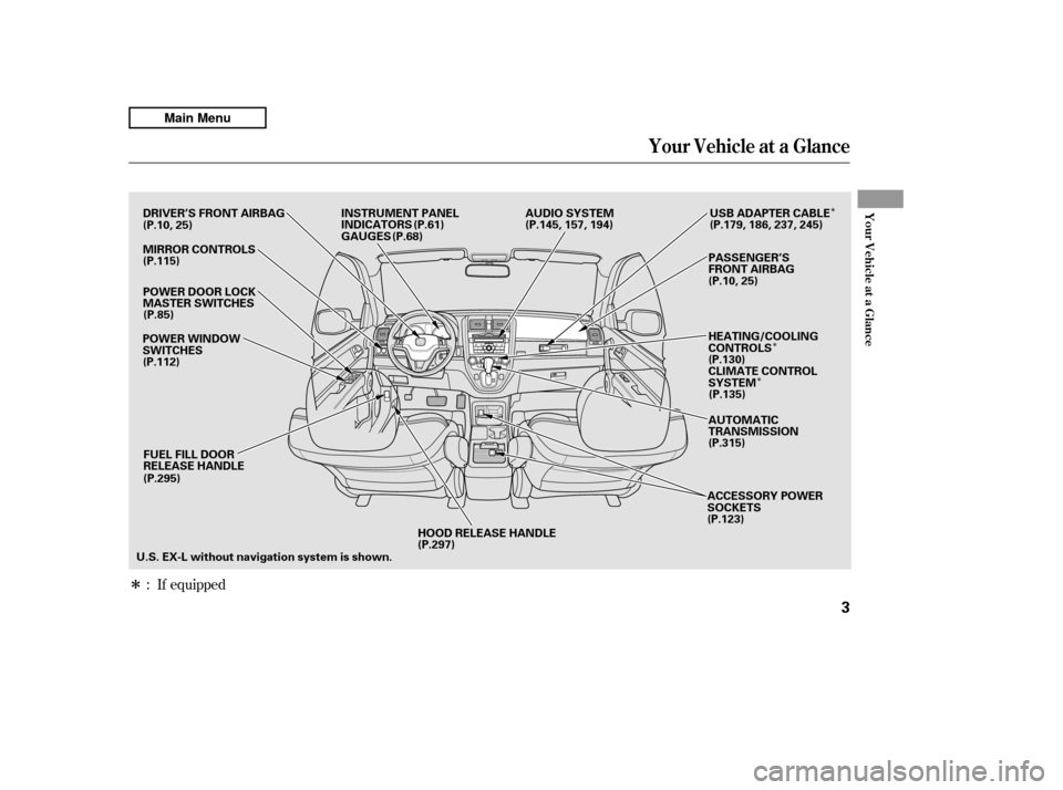 HONDA CR-V 2011 RD1-RD5, RE7 / 3.G Owners Manual Î
Î Î
Î
If equipped
:
Your Vehicle at a Glance
Your Vehicle at a Glance
3
POWER WINDOW 
SWITCHES
FUEL FILL DOOR
RELEASE HANDLE AUTOMATIC
TRANSMISSION
POWER DOOR LOCK
MASTER SWITCHES
U.S. EX-L 