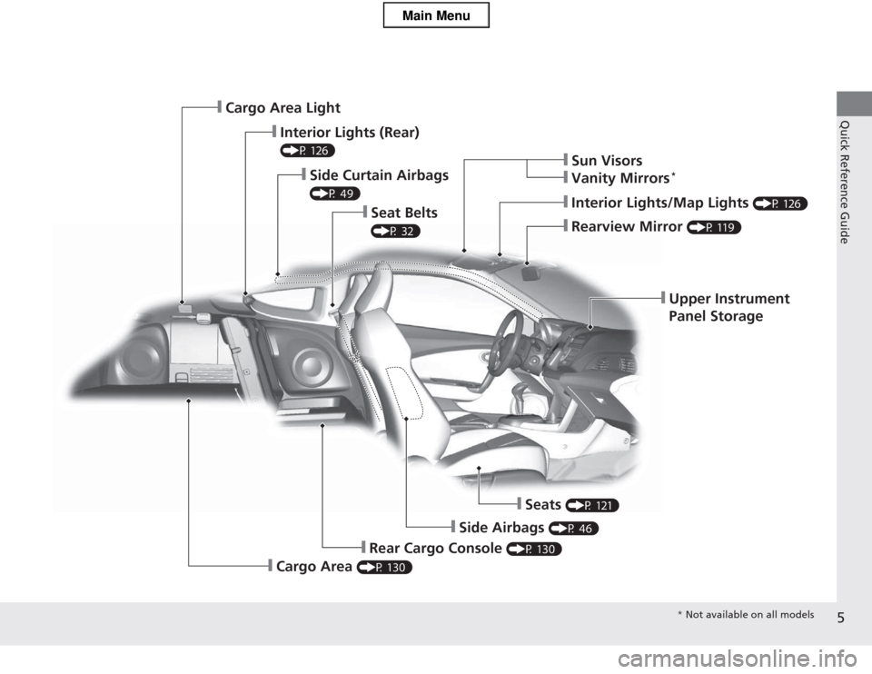 HONDA CR-Z 2013 1.G Owners Manual 5
Quick Reference Guide
❙Upper Instrument  
Panel Storage
❙Rearview Mirror (P 119)
❙Interior Lights/Map Lights  (P 126)
❙Sun Visors
❙Vanity Mirrors*
❙Seat Belts  
(P 32)
❙Side Curtain Ai