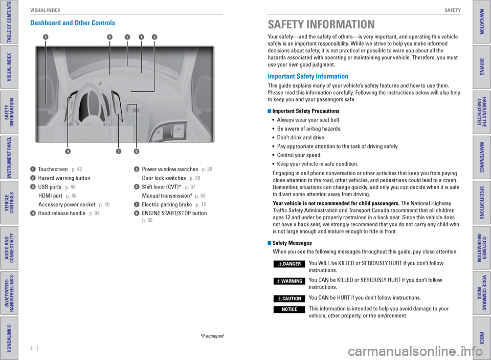 HONDA CR-Z 2016 1.G Quick Guide 2    ||    3
       S AFETY
V
ISUAL  I NDEX
TABLE OF CONTENTS
INDEX
VISUAL INDEX
VOICE COMMAND 
INDEX
SAFETY 
INFORMATION
CUSTOMER
INFORMATION
INSTRUMENT PANEL
SPECIFICATIONS
VEHICLE 
CONTROLS 
MAINTE