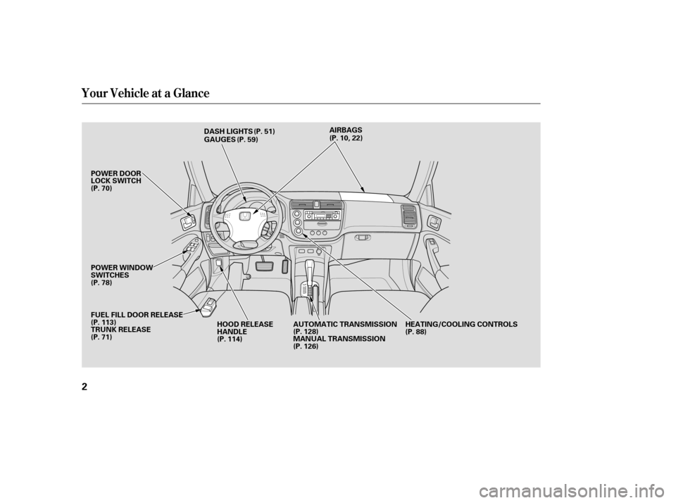 HONDA CIVIC 2004 7.G Owners Manual Your Vehicle at a Glance
2
AIRBAGSHEATING/COOLING CONTROLS
AUTOMATIC TRANSMISSION
FUEL FILL DOOR RELEASE
HOOD RELEASE 
HANDLE
POWER WINDOW
SWITCHES
MANUAL TRANSMISSION
TRUNK RELEASE
POWER DOOR
LOCK SW