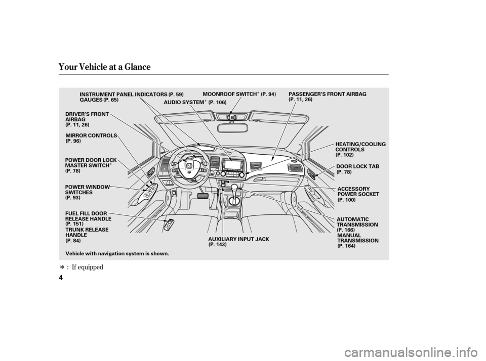 HONDA CIVIC 2006 8.G Owners Manual Î
ÎÎ
Î
: If equipped
Your Vehicle at a Glance
4
POWER WINDOW 
SWITCHESGAUGES
POWER DOOR LOCK
MASTER SWITCH FUEL FILL DOOR
RELEASE HANDLE TRUNK RELEASE
HANDLE
DRIVER’S FRONT
AIRBAG
HEATING/CO