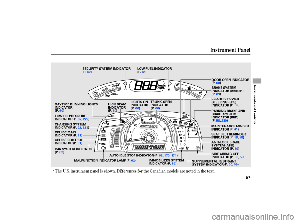 HONDA CIVIC HYBRID 2007 8.G Owners Manual ÎThe U.S.  instrument  panel is shown.  Differences  for the  Canadian  models are noted  in the  text.
Instrument  Panel
Instru m ent sand Cont ro ls
57
CHARGING  SYSTEM
INDICATOR
SUPPLEMENTAL REST