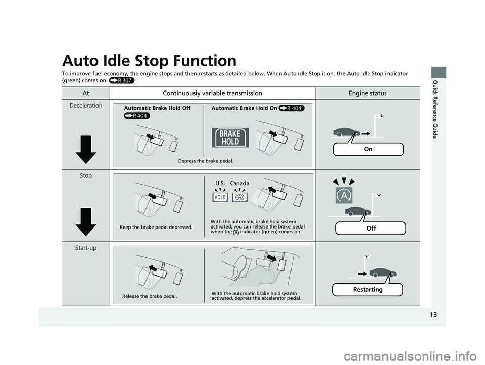 HONDA ACCORD 2023  Owners Manual 13
Quick Reference Guide
Auto Idle Stop Function
To improve fuel economy, the engine stops and then restarts as detailed below.  When Auto Idle Stop is on, the Auto Idle Stop in dicator 
(green) comes