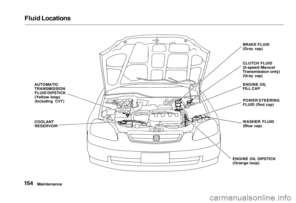 HONDA CIVIC COUPE 1998  Owners Manual 
Fluid Locations

AUTOMATIC
TRANSMISSIONFLUID DIPSTICK

(Yellow loop)

(Including CVT)
COOLANT
 RESERVOIR
 BRAKE FLUID
(Gray cap)
CLUTCH FLUID
 (5-speed Manual

Transmission only)
 (Gray cap)
ENGINE O
