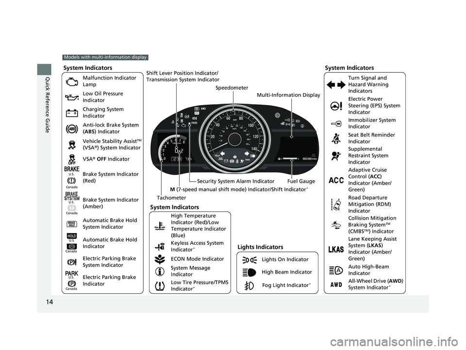 HONDA HRV 2022  Owners Manual 14
Quick Reference Guide
002300
Lights On Indicator
System Indicators
Malfunction Indicator 
Lamp
Low Oil Pressure 
Indicator
Charging System 
Indicator
Anti-lock Brake System 
(ABS ) Indicator
Vehicl