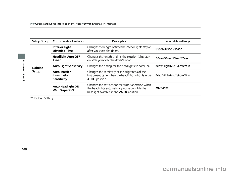 HONDA ODYSSEY 2022  Owners Manual 148
uuGauges and Driver Information Interface uDriver Information Interface
Instrument Panel
*1:Default SettingSetup Group Customizable Features Description Selectable  settings
Lighting 
Setup
Interi