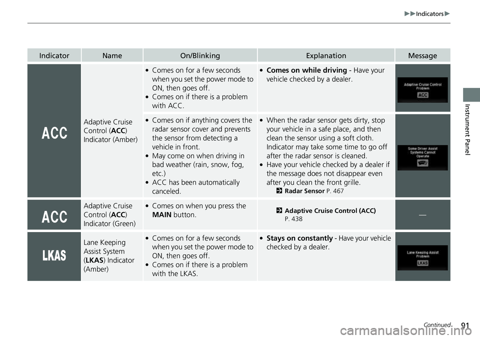 HONDA RIDGELINE 2023  Owners Manual 91
uuIndicators u
Continued
Instrument Panel
IndicatorNameOn/BlinkingExplanationMessage
Adaptive Cruise 
Control (ACC) 
Indicator (Amber)
●Comes on for a few seconds 
when you set the power mode to 