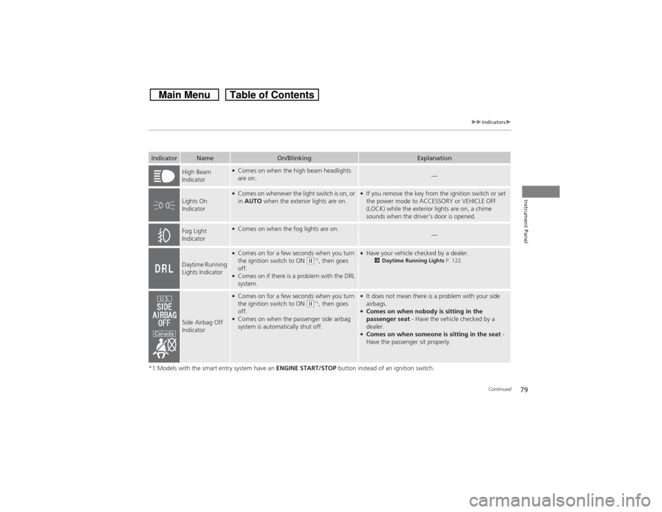 HONDA CROSSTOUR 2014 1.G Owners Manual 79
uuIndicatorsu
Continued
Instrument Panel
*1:Models with the smart entry system have an ENGINE START/STOP button instead of an ignition switch.Indicator
Name
On/Blinking
Explanation
High Beam 
Indic