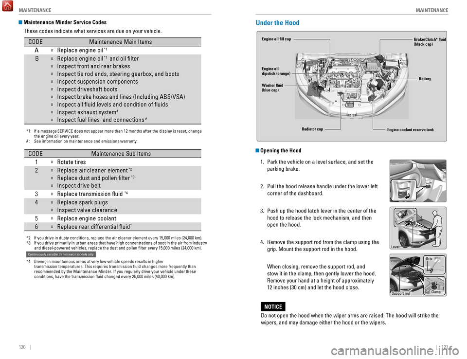 HONDA HR-V 2017 2.G Quick Guide 120    ||    121
       MAINTENANCE
MAINTENANCE
 Maintenance Minder Service Codes
These codes indicate what services are due on your vehicle.
*1: If a message SERVICE does not appear more than 12 mont