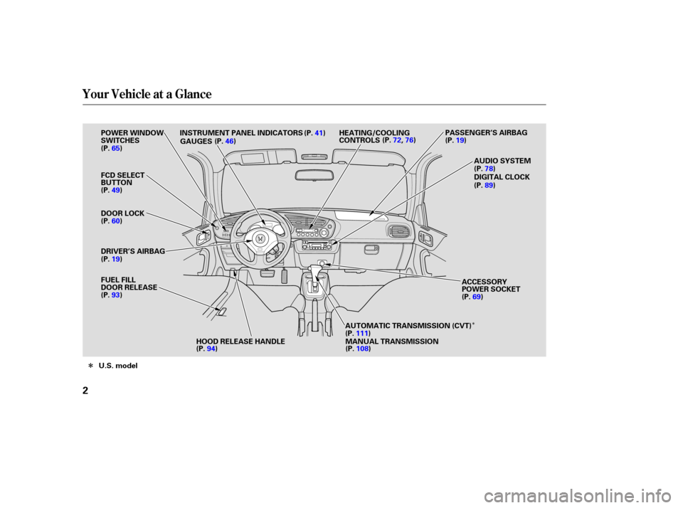 HONDA INSIGHT 2004 1.G Owners Manual Î
Î
Your Vehicle at a Glance
2
U.S. modelDOOR LOCK
FUEL FILL
DOOR RELEASE
HOOD RELEASE HANDLE AUTOMATIC TRANSMISSION (CVT)
MANUAL TRANSMISSION DIGITAL CLOCK AUDIO SYSTEM
GAUGES
FCD SELECT
BUTTON
A