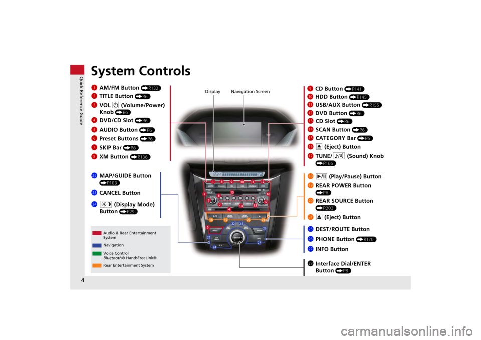 HONDA ODYSSEY 2013 RC1-RC2 / 5.G Navigation Manual 4Quick Reference Guide
System Controls
laHDD Button 
(P145)
Display
lc
DVD Button 
(P6)
ljREAR POWER Button 
(P6)
lfCATEGORY Bar 
(P6)
1 AM/FM Button 
(P132)
lbUSB/AUX Button 
(P155)
lhTUNE/ 8 (Sound)