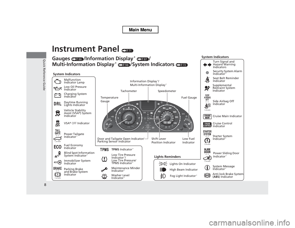 HONDA ODYSSEY 2013 RC1-RC2 / 5.G Owners Manual 8Quick Reference Guide
Instrument Panel 
(P71)
U. S.Canada
U. S.
Canada
U. S.
Canada
Canada
U. S.
U. S.
Canada
System Indicators
Malfunction 
Indicator Lamp
Low Oil Pressure 
Indicator
Charging System