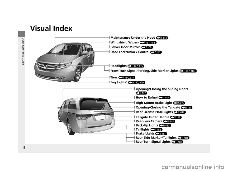 HONDA ODYSSEY 2017 RC1-RC2 / 5.G Owners Manual Visual Index
8
Quick Reference Guide❙Maintenance Under the Hood (P463)
❙Windshield Wipers (P151, 486)
❙Door Lock/Unlock Control (P113)
❙Power Door Mirrors (P159)
❙Headlights (P147, 475)
❙F