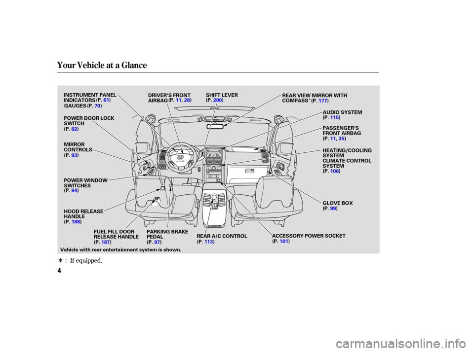 HONDA PILOT 2007 1.G Owners Manual Î
Î
If equipped.
:
Your Vehicle at a Glance
4
GAUGES
MIRROR
CONTROLS
POWER WINDOW
SWITCHES
HOOD RELEASE
HANDLE PARKING BRAKE
PEDALREAR A/C CONTROL
DRIVER’S FRONT
AIRBAG
(P. 
11,  28) REAR VIEW M