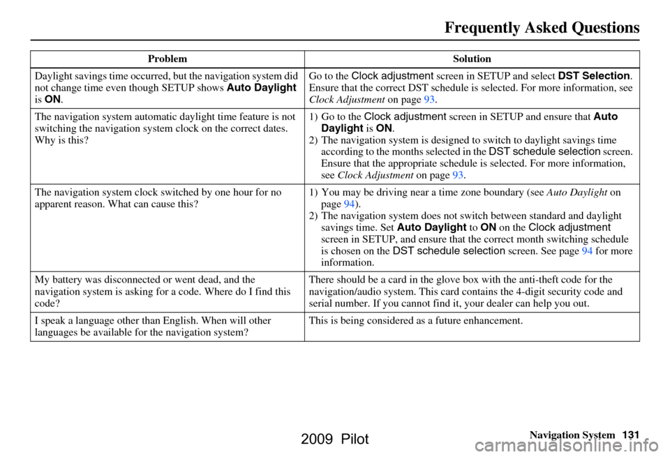 HONDA PILOT 2009 2.G Navigation Manual 
Navigation System131
Frequently Asked Questions
Daylight savings time occurred,  but the navigation system did 
not change time even though SETUP shows  Auto Daylight 
is  ON . Go to the 
Clock adjus