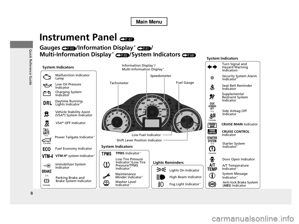 HONDA PILOT 2013 2.G Owners Manual 8
Quick Reference Guide
Instrument Panel (P 67)
System Indicators
Malfunction Indicator  Lamp 
Low Oil Pressure  Indicator 
Charging System  Indicator 
Daytime Running  Lights Indicator*
Vehicle Stabi