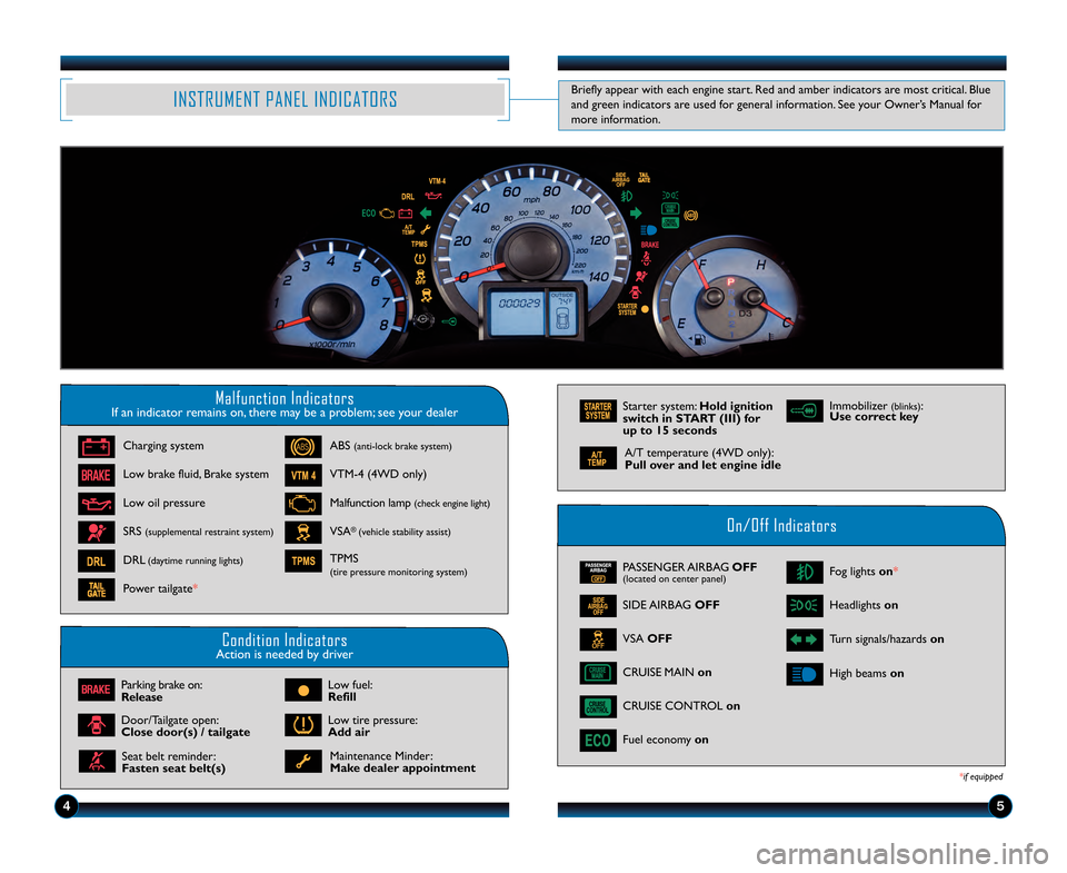 HONDA PILOT 2013 2.G Technology Reference Guide 45
INST\fU\bENT PANEL INDICATO\fS\friefly appear with each engine start. Red and amber indicators are most critical. \flue
and green indicators are used for general information. See your Owner’s Man