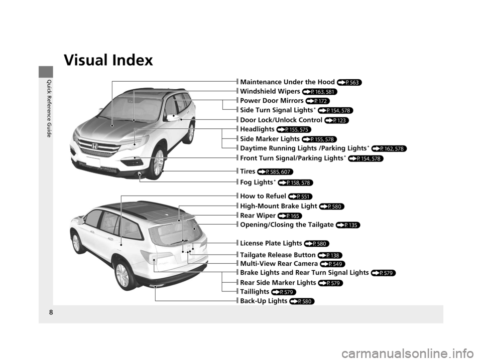 HONDA PILOT 2016 3.G Owners Manual Visual Index
8
Quick Reference Guide❙Maintenance Under the Hood (P563)
❙Windshield Wipers (P163, 581)
❙Tires (P585, 607)
❙Door Lock/Unlock Control (P123)
❙Power Door Mirrors (P172)
❙Headli