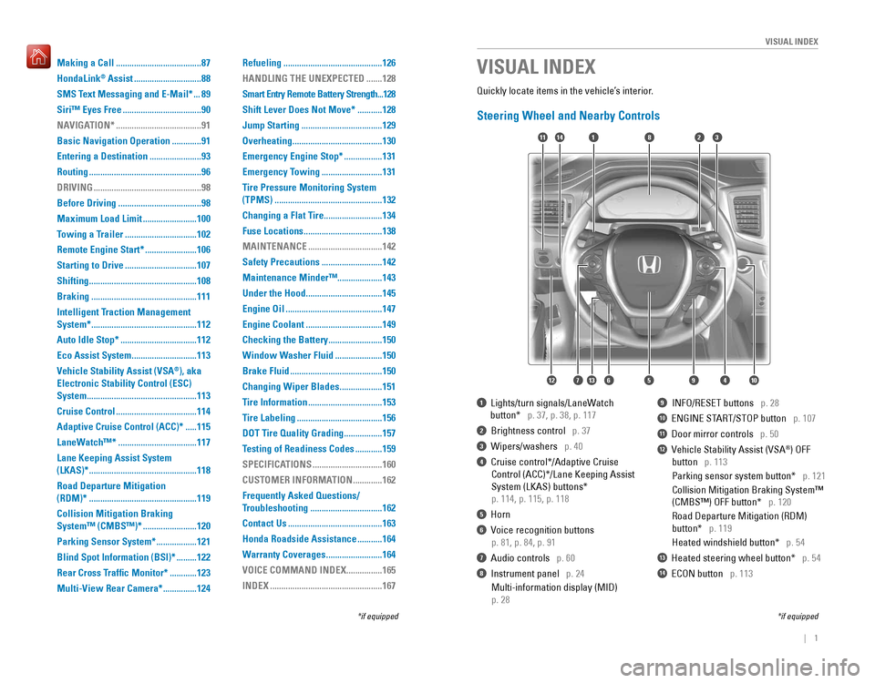 HONDA PILOT 2016 3.G Quick Guide |    1
       VISUAL INDEX
Quickly locate items in the vehicle’s interior.
Steering Wheel and Nearby Controls
1  Lights/turn signals/LaneWatch 
      button*   p. 37, p. 38, p. 117
2  Brightness con