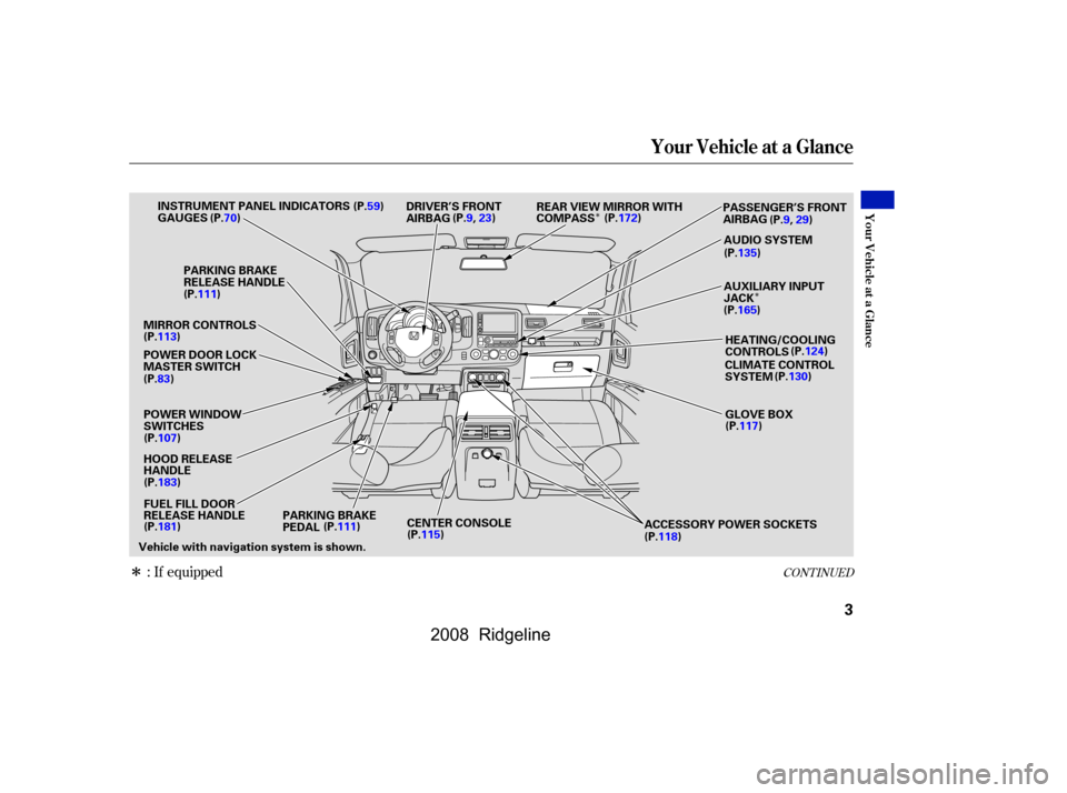 HONDA RIDGELINE 2008 1.G Owners Manual Î
Î
Î
CONT INUED: If equipped
Your Vehicle at a Glance
Your Vehicle at a Glance
3
POWER WINDOW 
SWITCHES 
HOOD RELEASE 
HANDLE
PARKING BRAKE
PEDAL GLOVE BOX
AUDIO SYSTEM
MIRROR CONTROLS
CENTER C