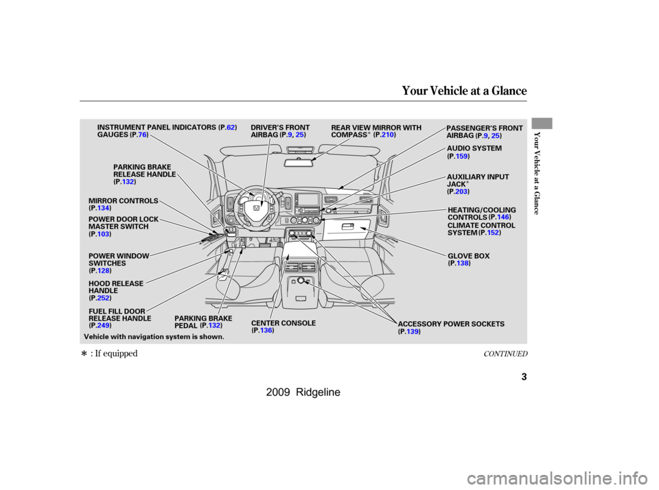 HONDA RIDGELINE 2009 1.G Owners Manual Î
Î
Î
CONT INUED: If equipped
Your Vehicle at a Glance
Your Vehicle at a Glance
3
POWER WINDOW 
SWITCHES 
HOOD RELEASE 
HANDLE
GLOVE BOX
AUDIO SYSTEM
MIRROR CONTROLS
CENTER CONSOLEACCESSORY POWE