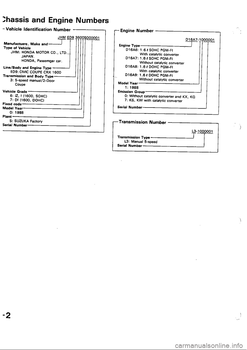 HONDA CIVIC 1988 4.G Workshop Manual 