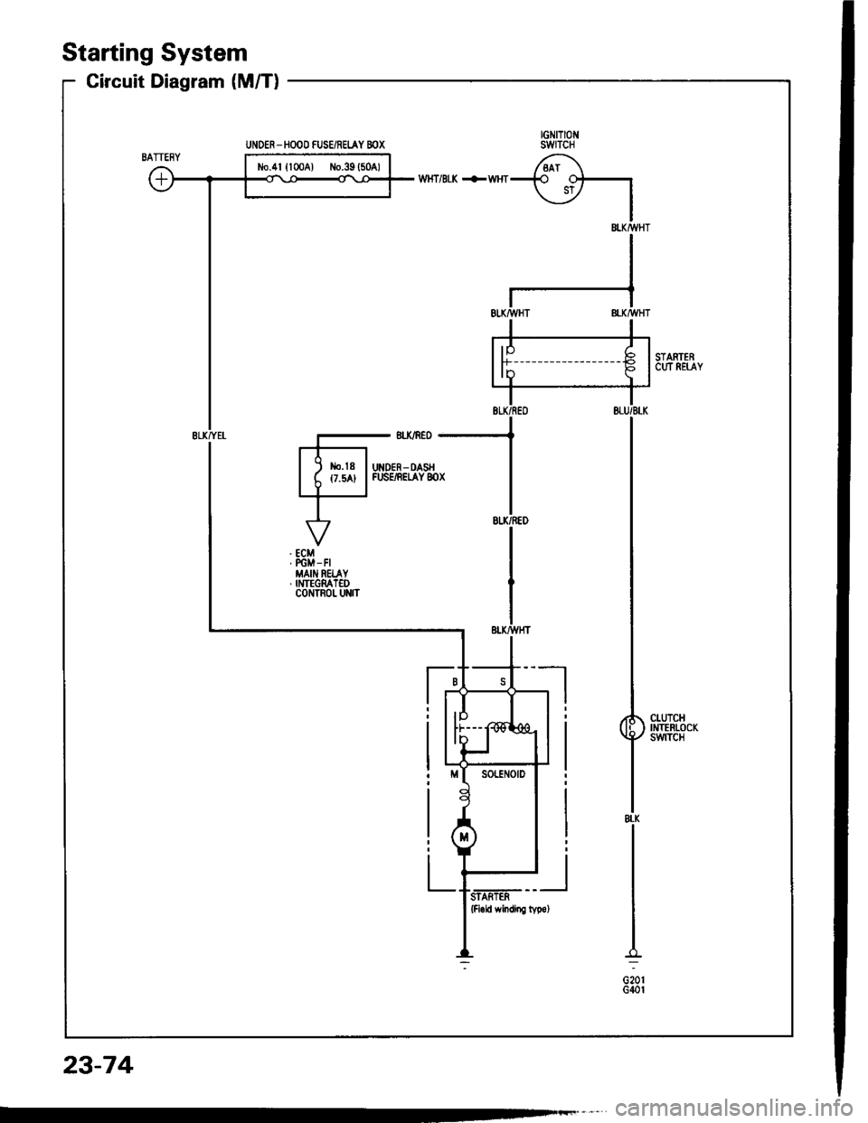 HONDA INTEGRA 1994 4.G Workshop Manual Gircuit Diagram (M/Tl
Starting System
tGNtTt0t{SWTCH
/.^1	+O OFr
\_:/ I
IBT.KMHT
STARTERCUT REIAY
I
I
t*u*
I8l-K
I
G20rG40r
IEUqWHT
rHlI STARTER
UNOER- HOOO FUSE/REI.AY BOX 