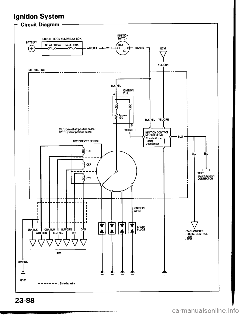 HONDA INTEGRA 1994 4.G Workshop Manual lgnition System
Circuit Diagram
CKP: Cr6nk.halt posilioo sonsorCYP| Cylindor position s€nsor
TOC/CKP/CYP SENSOR
-_r_1=__E
-J---L--L--Lr
ORN
U+++
UNOER- HOOO FUSE/RELAY BOX
ECM
V
I
YEUGNiI
tG tTtoN 