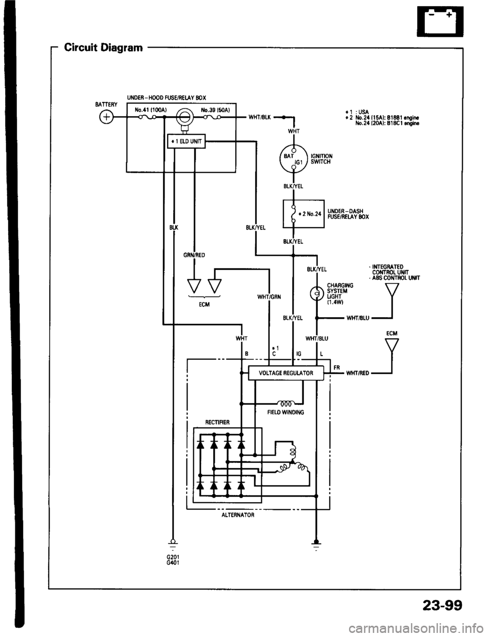 HONDA INTEGRA 1994 4.G Workshop Manual Circuit Diagram
UI,IDER - HOOD FUS€/REI.AY 8OX
*1 :USA+2 llo.24 ll SAl: 81881 .mintlo.24 {2041: 818C | .niin6
. NTEGRATEDCOMTNOL UMT. aBs coilTRor- uNn
VI
I
ECM
V
I
I
UNDER_OASHFUSE/REIAY 8OX
oiotG4