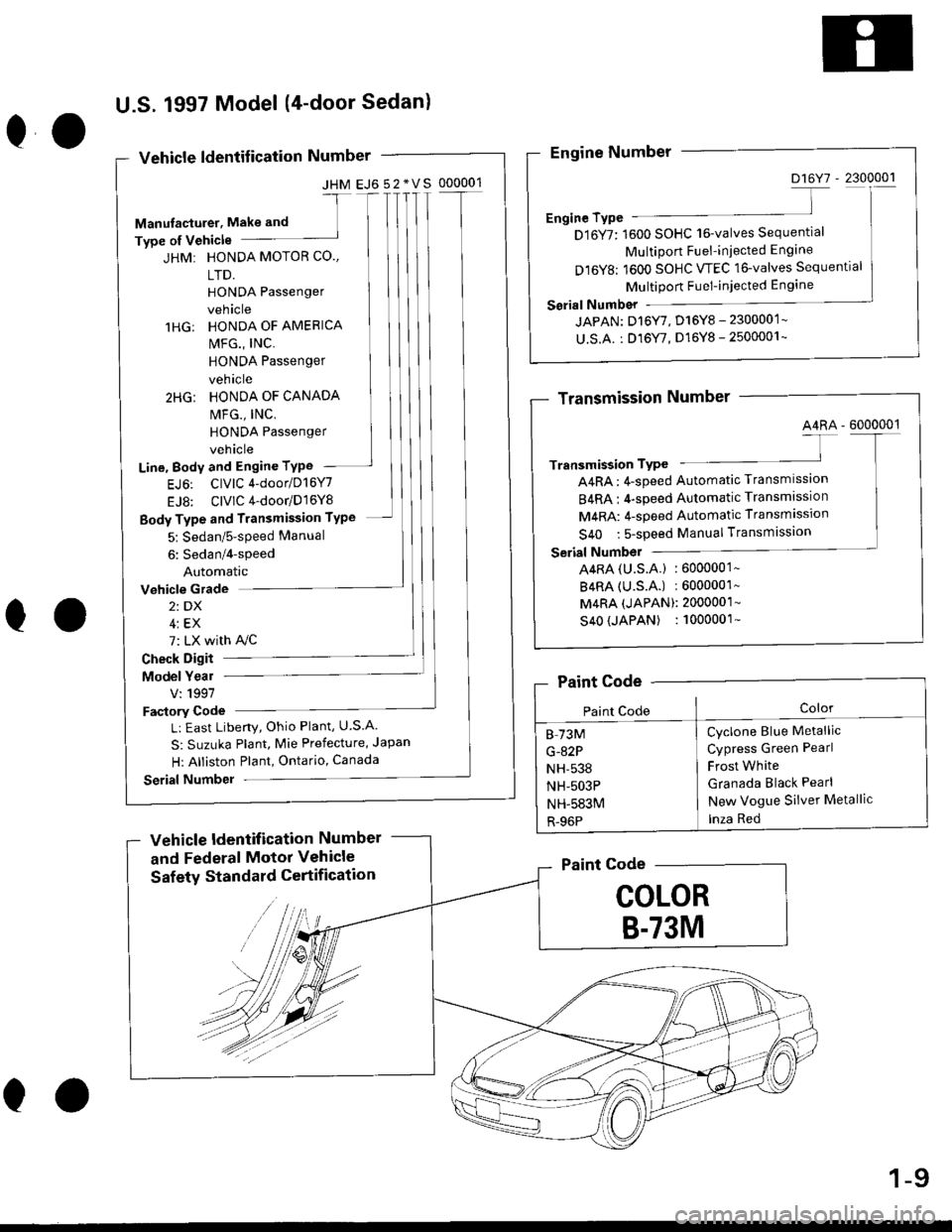 HONDA CIVIC 1996 6.G User Guide 00
U.S. 1997 Model (4-door Sedanl
Vehicle ldentif ication Number
JHM EJ6 52*VS 000001
Manulaqturer. Make and 
-t
Type of Vehicle
HONDA MOTOR CO.,
LTD.
HONDA Passenger
vehicle
HONDA OF AMERICA
MFG., IN