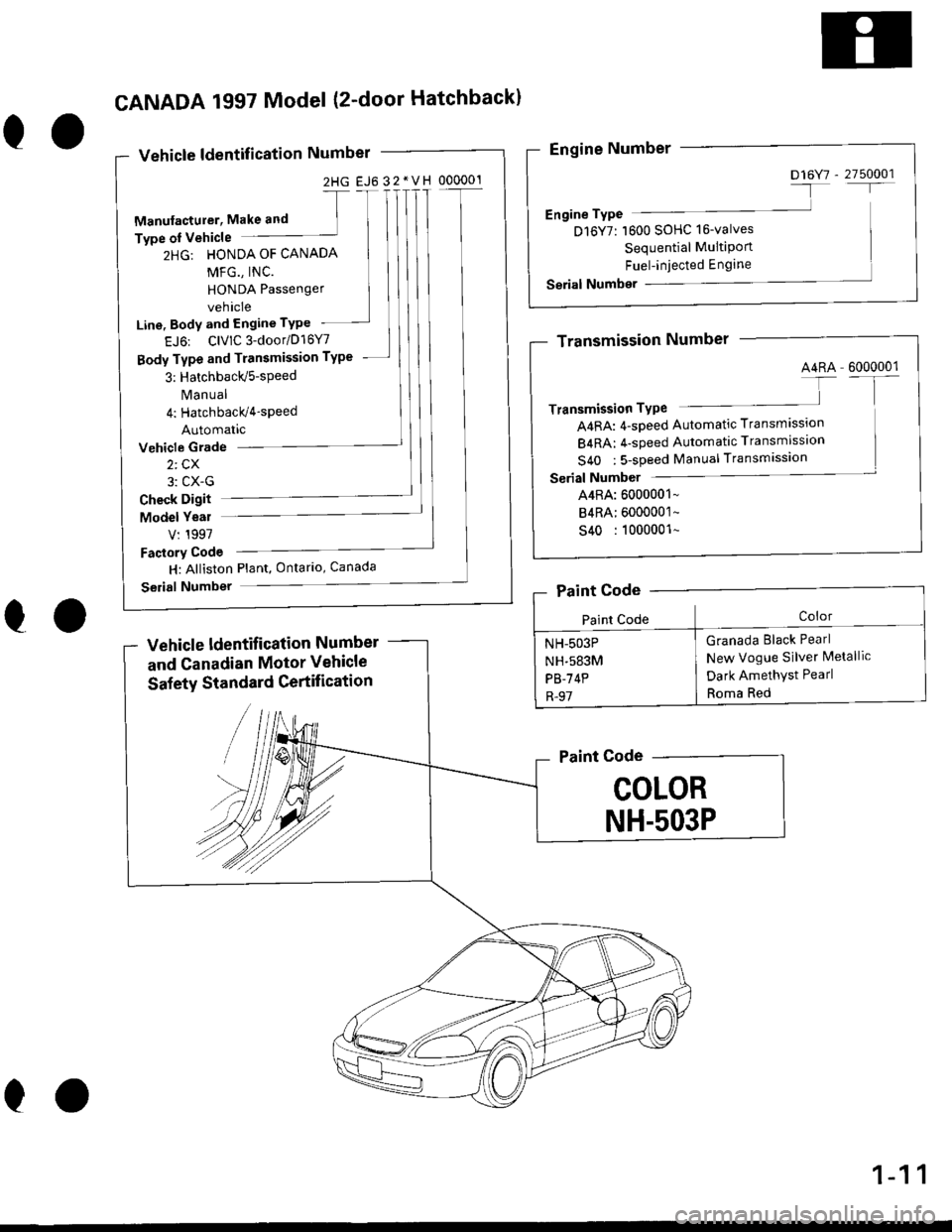 HONDA CIVIC 1996 6.G User Guide 2HG EJ6 32*VH 000001
eo
CANADA 1997 Model (2-door Hatchbackl
Vehicle ldentification Number
-[
Manufacturer, Make and ]Type oI Vehicle
2HG: HONDA OF CANADA
MFG., INC.
HONDA Passenger
vehicle
Line, Body