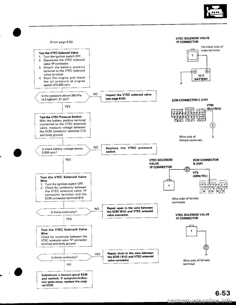 HONDA CIVIC 1999 6.G Workshop Manual (From page 6-52)
Test the VTEC Solenoid Valve:
1. Turn the ignition switch OFF
2. Disconnect the VTEC solenoid
valve 1P connector,
3. Attach the batterY Posrtrveterminal to the VTEC solenoid
valve ter