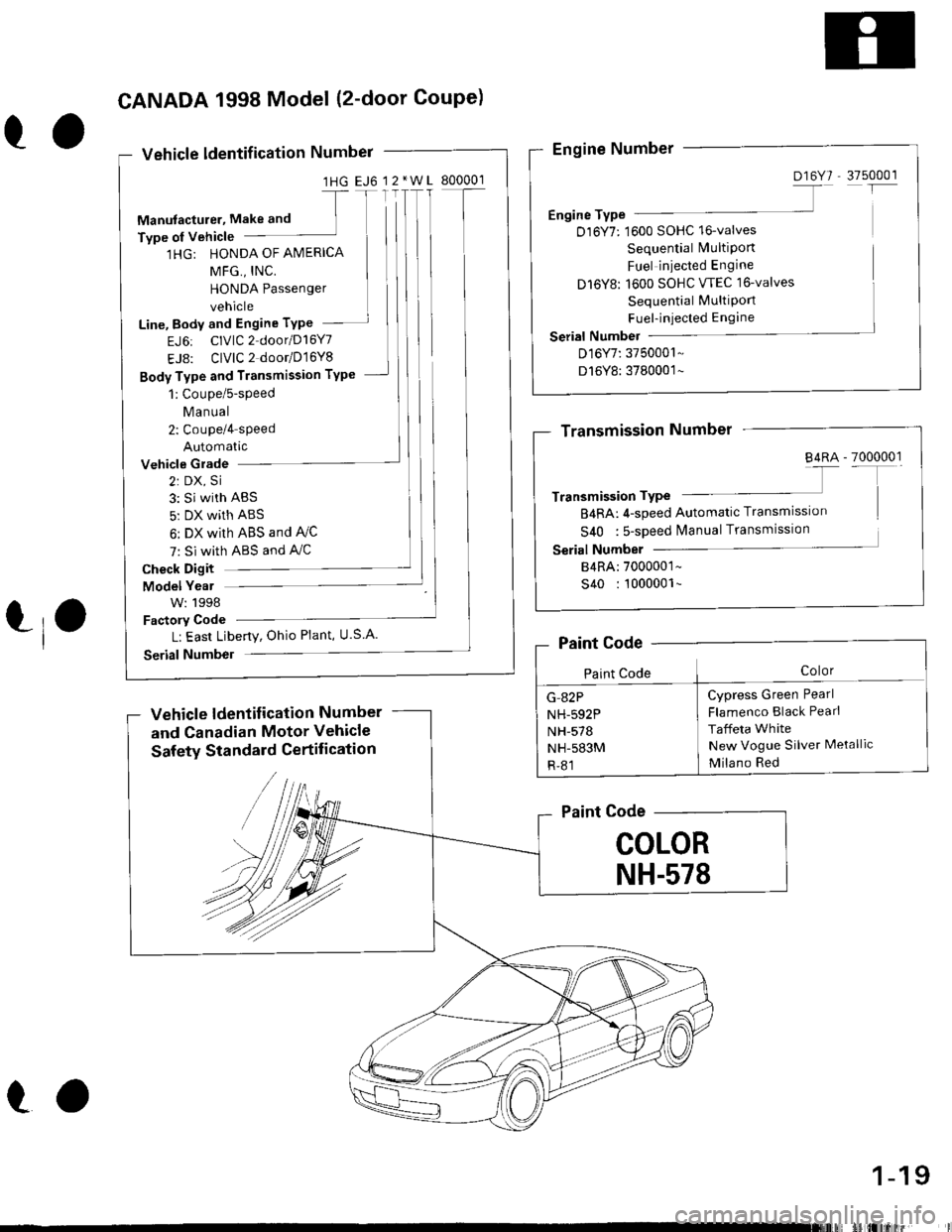 HONDA CIVIC 1996 6.G Owners Manual Vehicle ldentif ication Numbel
1HG EJ6 12*W
1HG: HONDA OF AMERICA
MFG,, INC,
HONDA Passenger
vehicle
Line, Body and Engine TYPe
EJ6: CIVIC 2 door/D16Y7
EJ8: CIVIC 2 dootD16Y8
Body Type and Transmissio