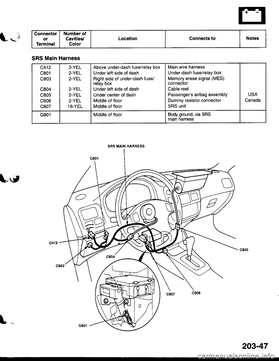 HONDA CIVIC 1996 6.G Workshop Manual l--i
Lg
Connector
ol
Terminal
Number ot
Cavities/
Color
LocationConnects toNotes
SRS Main Harness
c412
c801
c803
c804
c805
c806
c807
3-YEL
2.YEL
2.YEL
2-YEL
2-YEL
2.YEL
1 8-YEL
Above under-dash fuse/r