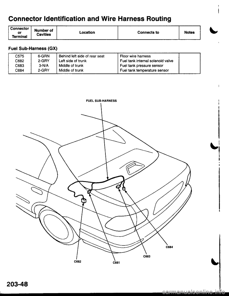 HONDA CIVIC 1997 6.G Workshop Manual Connector ldentification and Wire Harness Routing
Connector
ot
Terminal
Numbor ot
CavitiesLocationConnects toNotest
t
Fuel Sub-Harness (GX)
uc/c
c682
c683
c684
6-GRN
2-GRY
3-N/A
2-GRY
Behind left side