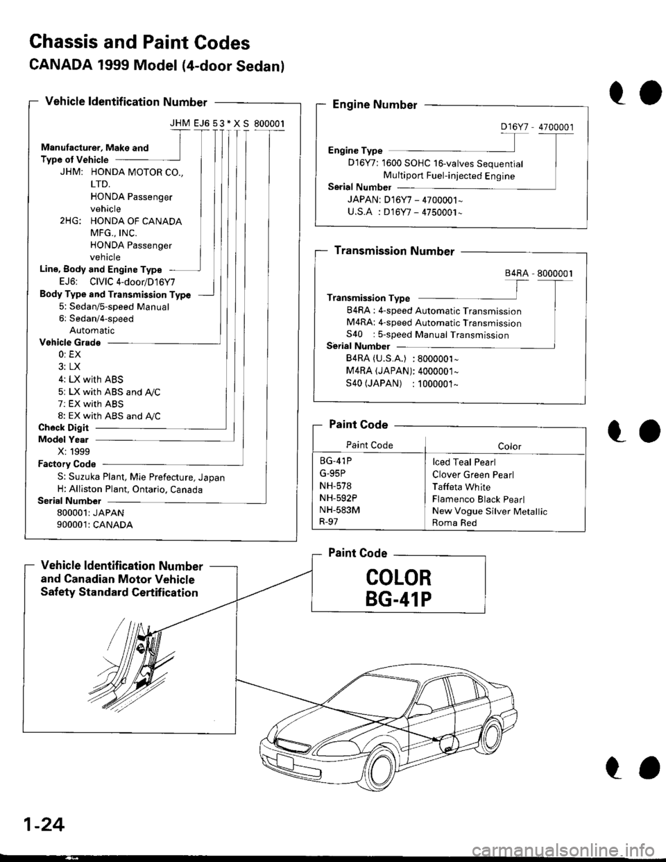 HONDA CIVIC 1996 6.G Workshop Manual Ghassis and Paint Codes
Vehicle Grade
0: EX
3: LX
4: LX with ABS
5: LX with ABS and lVC
7: EX with ABS
8: EX with ABS and AyC
Ch6ck Digit
Model Year
X: 1999
Factory Code
CANADA 1999 Model (4-door Sed