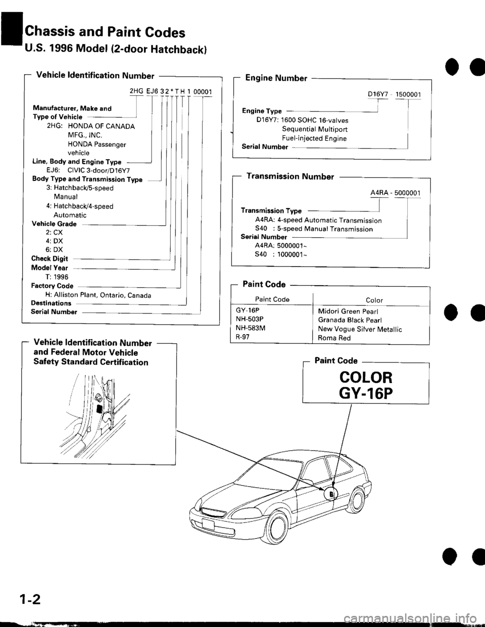 HONDA CIVIC 1997 6.G Workshop Manual U.S. 1996 Model (2-door Hatchback)
Vehicle ldentif ication Number
2HG EJ6 32*TH I 00001
Manufacturel, Make and
Type of Vehicle
2HG: HONDA OF CANADA
MFG., INC.
HONDA Passenger
vehicle
Line, Body and En