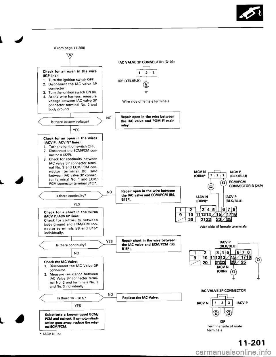 HONDA CIVIC 1996 6.G Workshop Manual I
I
L
IACV N(oRN)*IACV P{BLK/BLU
ECM/PCMCONNECTON B (25PI
IACV N(oRNt.
Wire side of female terminals
IAC VALVE 3P CONNECTOR
IACV NIACV P
IACV P
IBLK/BLUI
IGP
Terminal side of male
(From page 11 200)
