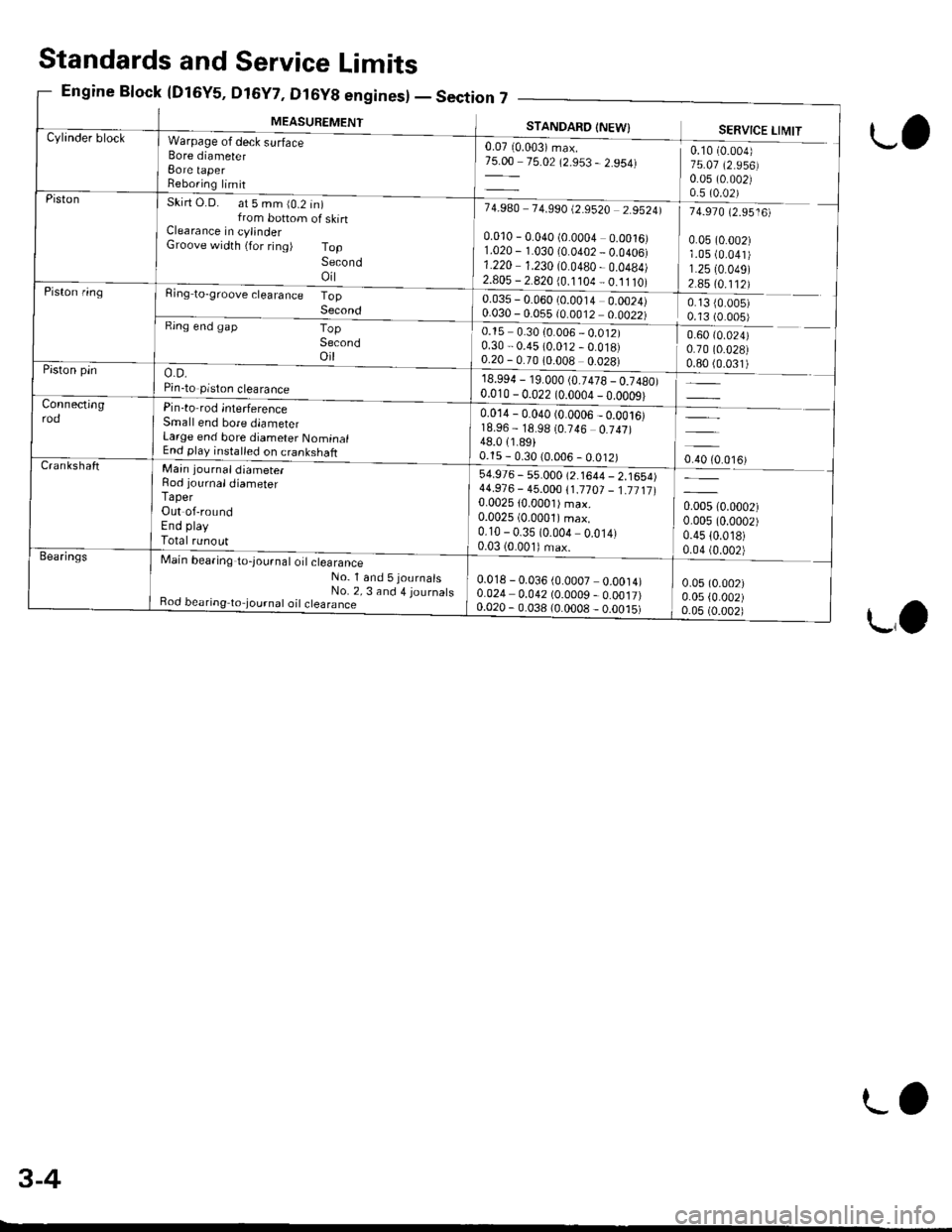 HONDA CIVIC 1996 6.G Service Manual MEASUREMENT
,n7 _--
STANDAFO INEW}
0.07 10.003) max.75.00 75.02 (2.953 - 2.954)
7 4.9A0 7 4.990 t2.9520 2.95241
0.010 - 0.040 (0.0004 0.0016)1.020 - 1.030 10.0402 _ 0.0406)1.220 1.230 (0.0480 - 0.0484