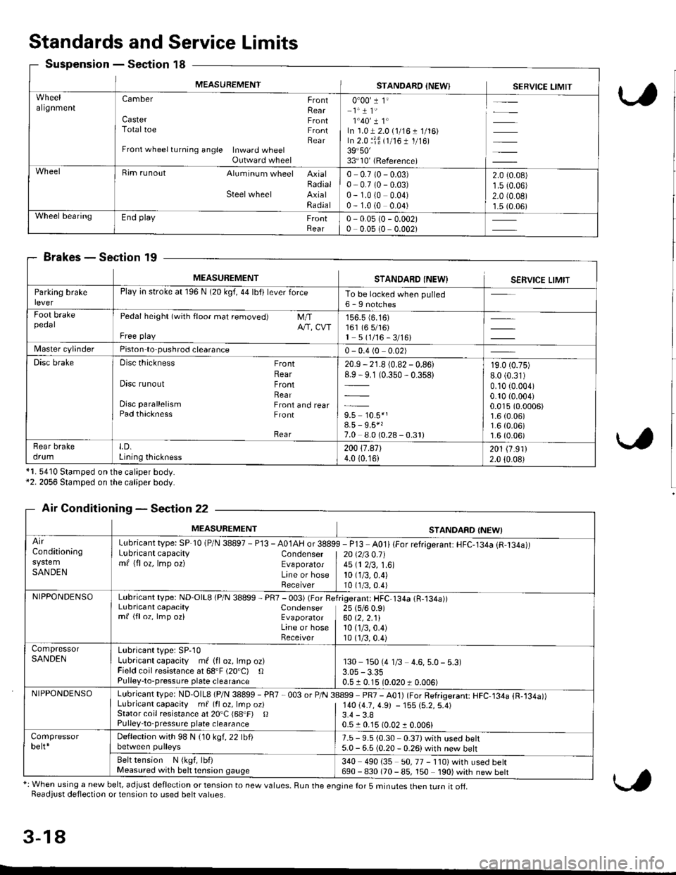 HONDA CIVIC 1998 6.G Workshop Manual MEASUREMENTSTANOARO INEW}SERVICE LIMIT
algnmenlCamber FrontRearCaster FrontTotaltoe FrontBearFront wheel turning angle Inward wheelOutward wheel
0"001 1"-1.1 1140� I 1"In1.01 2.0 {1/16 t 1/16)In