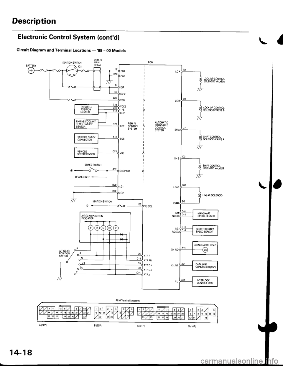 HONDA CIVIC 1997 6.G Workshop Manual Description
Electronic Control System (contdl
Circuit Diagram and Terminal Locations -99 - O0 Models
GNTONSWICH,,--b. rcj
LI
LOCK.UPCONIFOLSOLEI\Q D VALVE A
LOCK UP CONIROLSOLENODVALVEB
SH FI CONTR