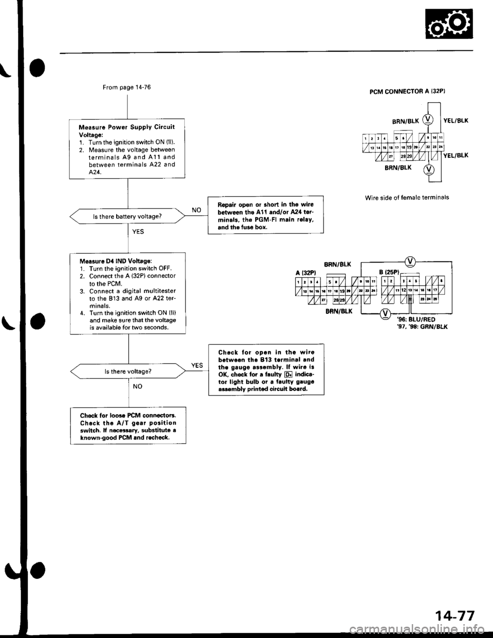 HONDA CIVIC 1996 6.G Workshop Manual From page 14-76
BRN/BLK
BRN/BLK96: BLU/RED,97, 98: GRN/BLK
Measure Powor Supply CilcuitVoltage:1. Turn the ignition switch ON (ll).
2. Measure the voltage betweenterminals A9 and A11 andbetween term