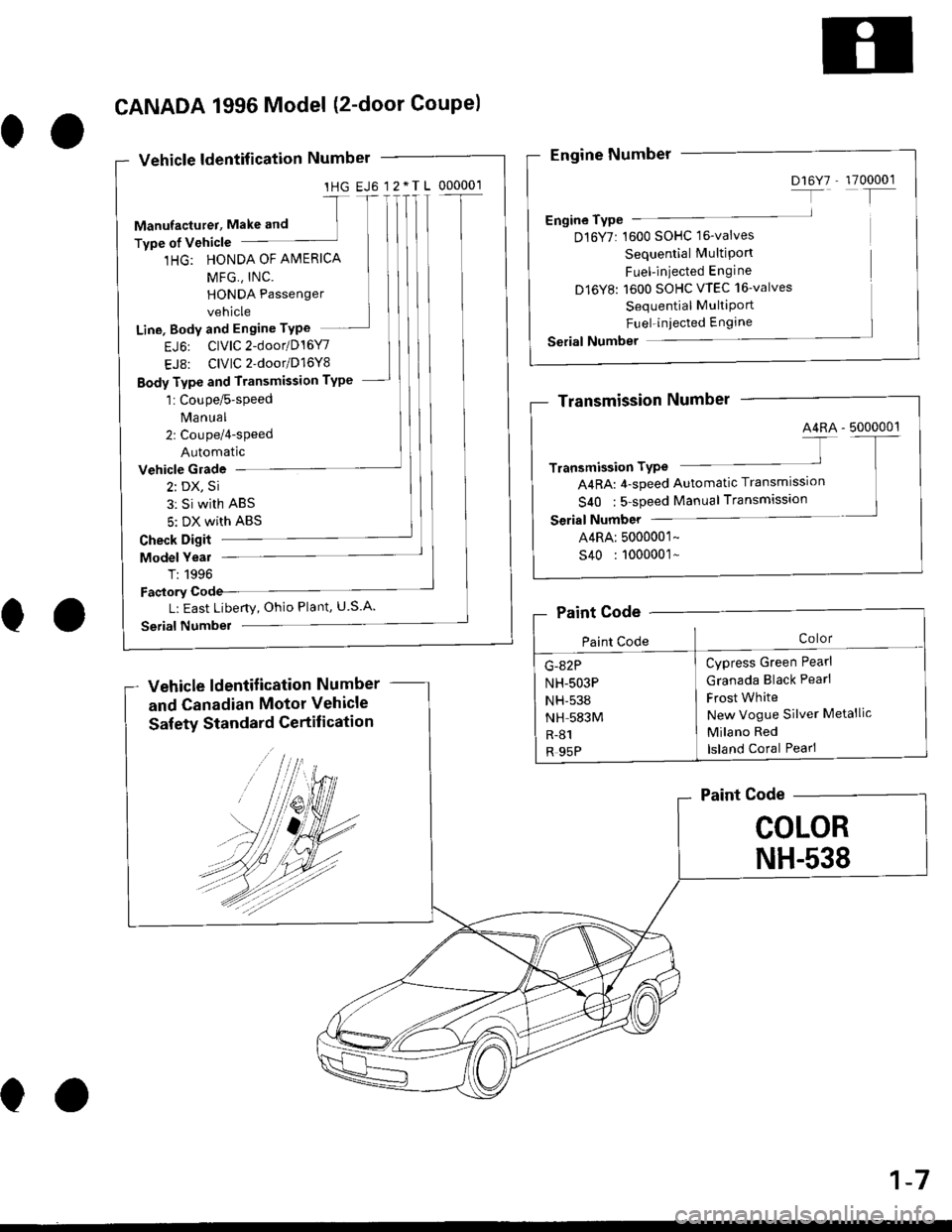 HONDA CIVIC 2000 6.G Workshop Manual 1HG EJ6 12.TL 000001
Line, Body and Engine TYPe
EJ6: ClVlC2-door/D16Y7
EJ8: ClVlC2door/D16Y8
Body Type and Transmission TYPe
Vehicle Glade
2: DX, Si
3: Si with ABS
5: DX with ABS
Check Digit
Model Ye