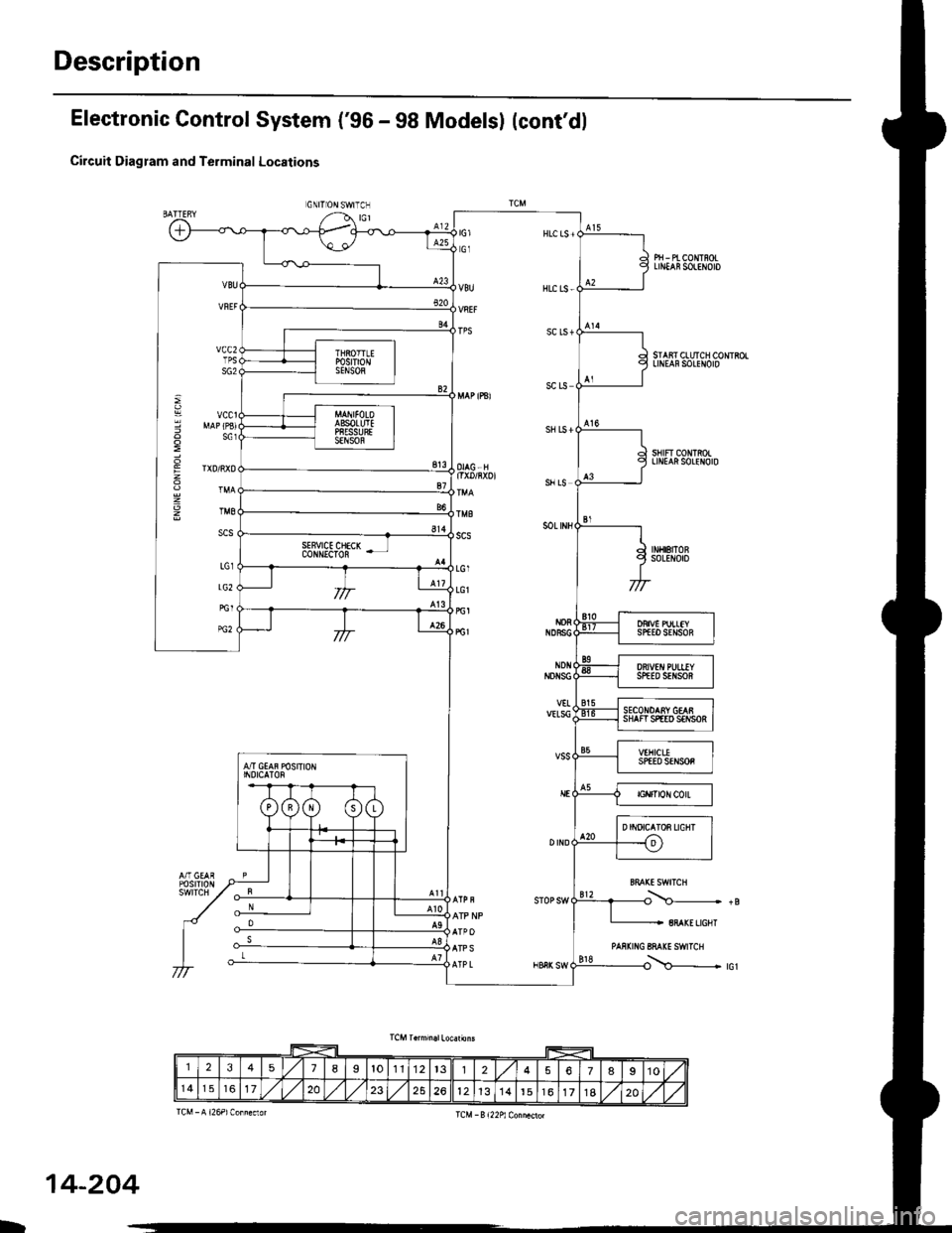 HONDA CIVIC 1997 6.G Workshop Manual Description
Electronic Control System (gG - 98 Modelsl (contdl
Circuit Diagram and Terminal Locations
GNITIONSWITCN
Pri - Pt coNTnoLLrN ns0LtN0t0
SIAiT CLUTCH CONTSOLLINEAFSOLENOID
sHtFT CONmOILINIA